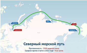 Северный морской путь